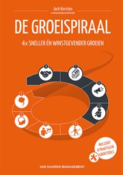 De GroeiSpiraal